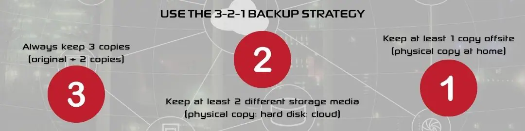 321 backup 3-2-1 backup strategy graphic